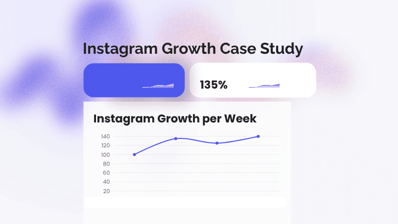 How Bangladeshi Boutiques Grew from 850 to 12,500 Instagram Followers in 60 Days - A Complete Case Study