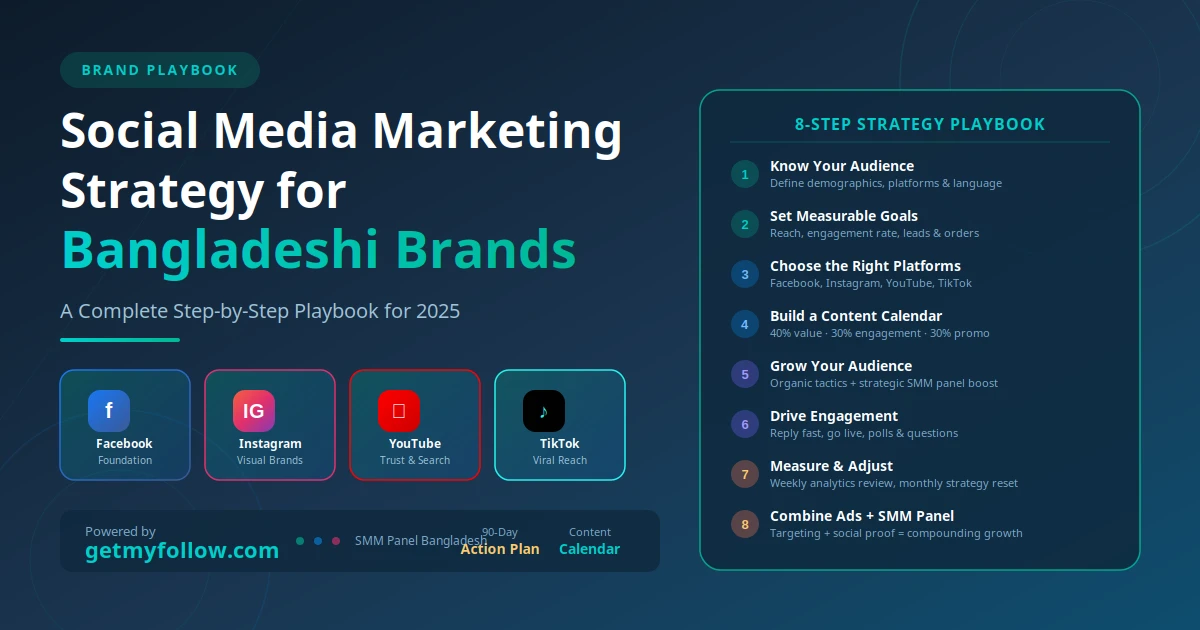 Social Media Marketing Strategy for Bangladeshi Brands: A Complete Step-by-Step Playbook — GetmyFollow blog