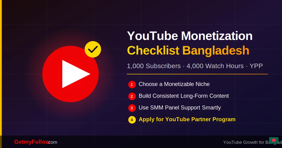 YouTube monetization checklist for Bangladeshi creators with subscribers, watch time, and growth plan